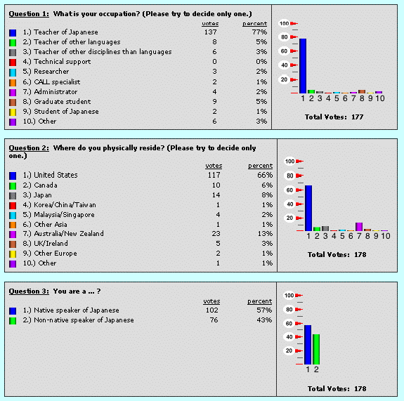 senseiOnline Member poll 2003